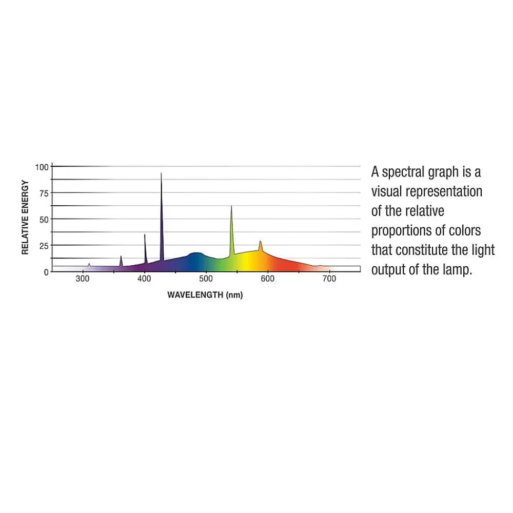 Heating & Lighting<Aqueon ® T8 Full Spectrum Daylight Fluorescent Aquarium Lamp