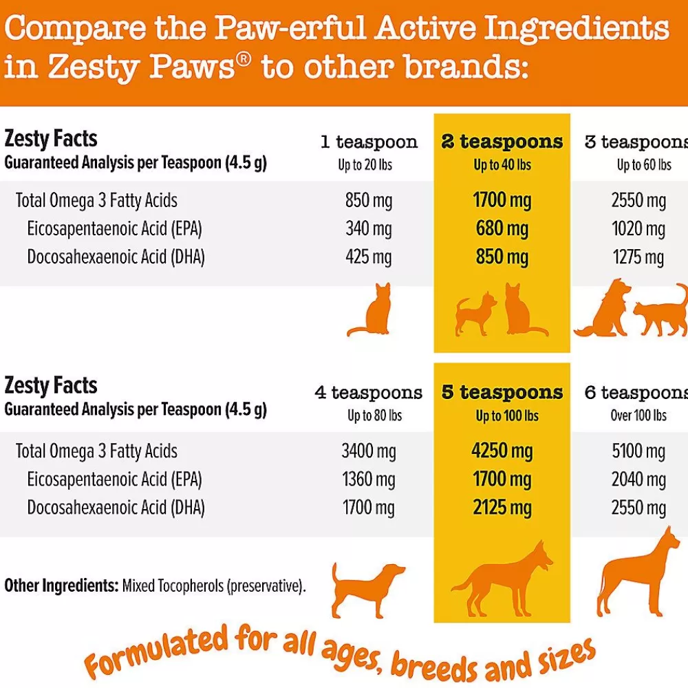 Vitamins & Supplements<Zesty Paws Wild Caught Alaskan Salmon Oil For Dogs & Cats - 16 Oz